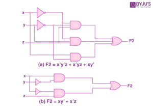 Logic Gates, Voltage, and Why Digital Systems Make Sense